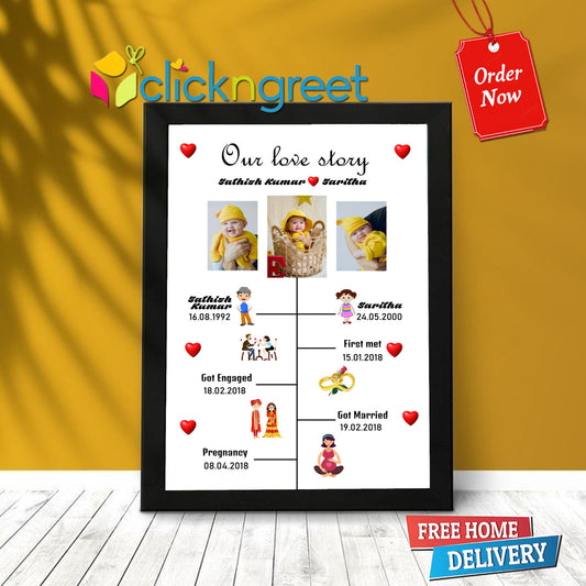 Baby Birth details collection Frame